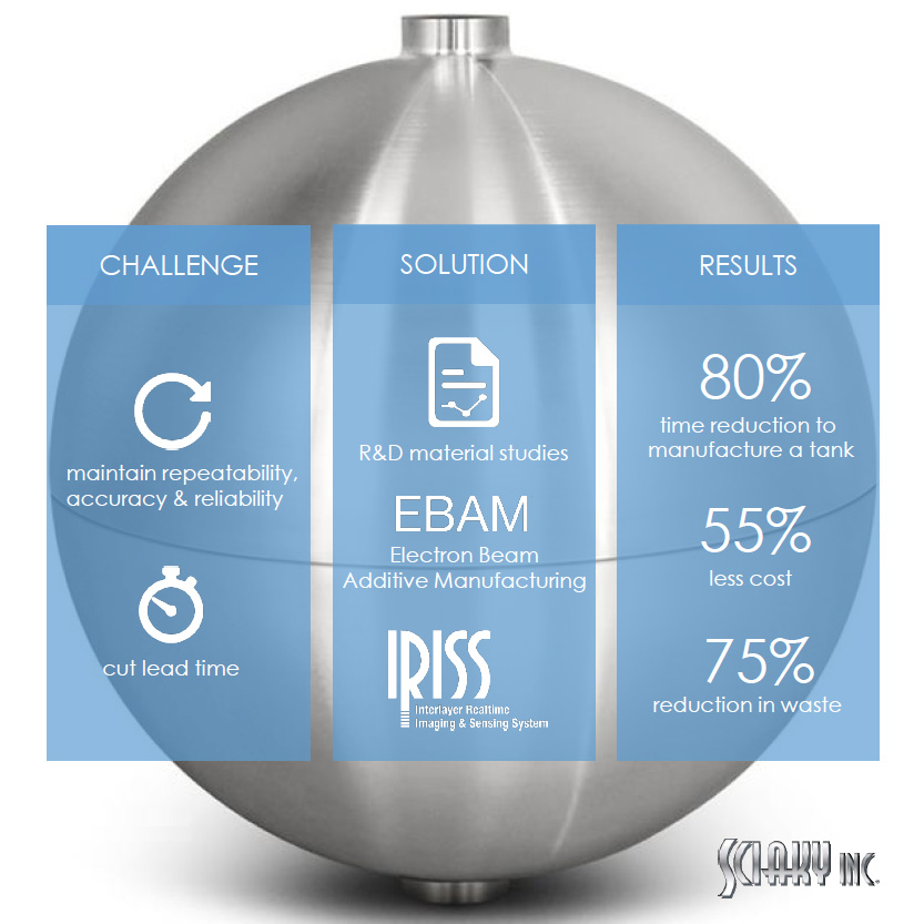 Titanium 3D Printing / Additive Manufacturing Case Study